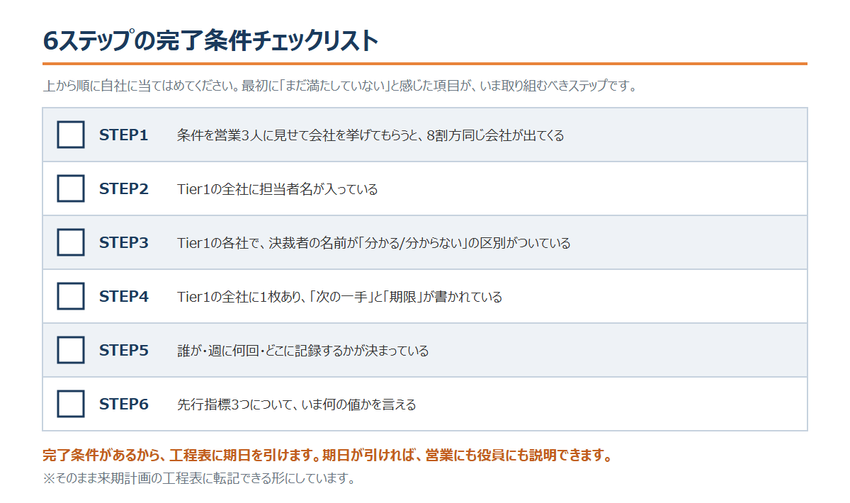 fig3_completion-checklist