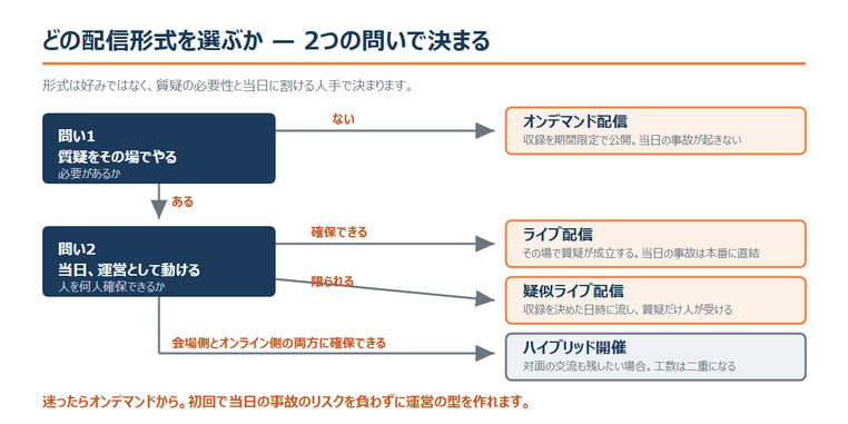 fig3_format-selection