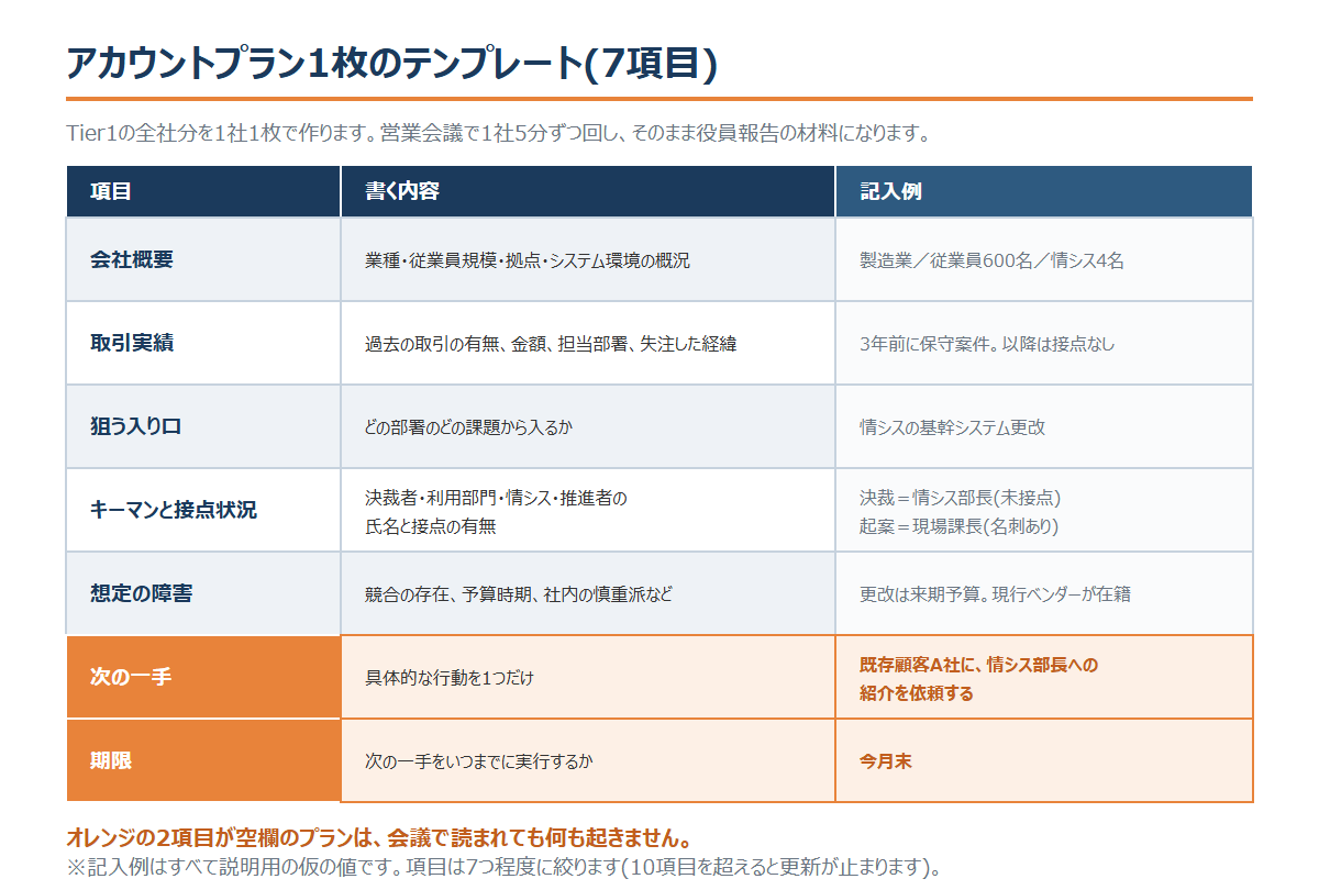 fig4_account-plan-template