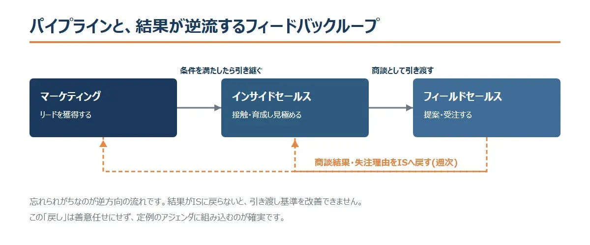 fig4_feedback-loop