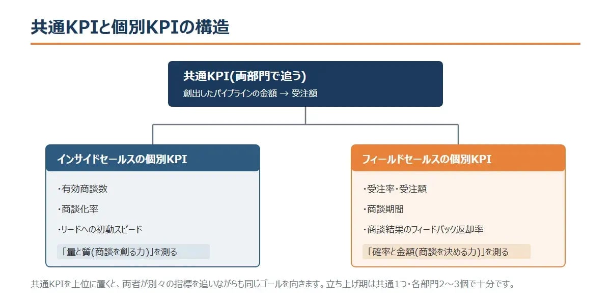 fig5_kpi-tree