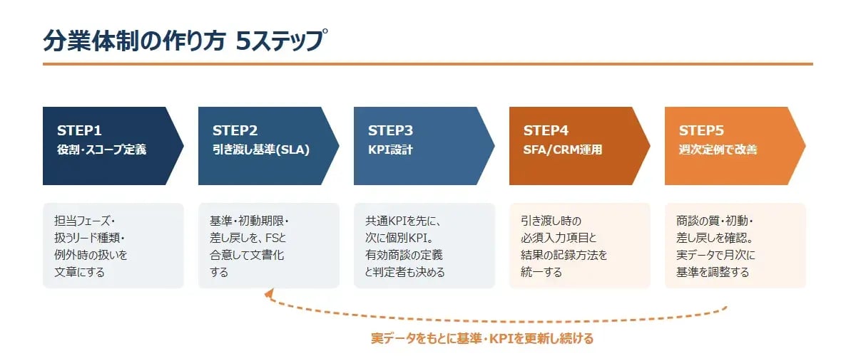 fig6_5steps