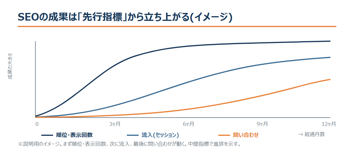 fig6_timeline
