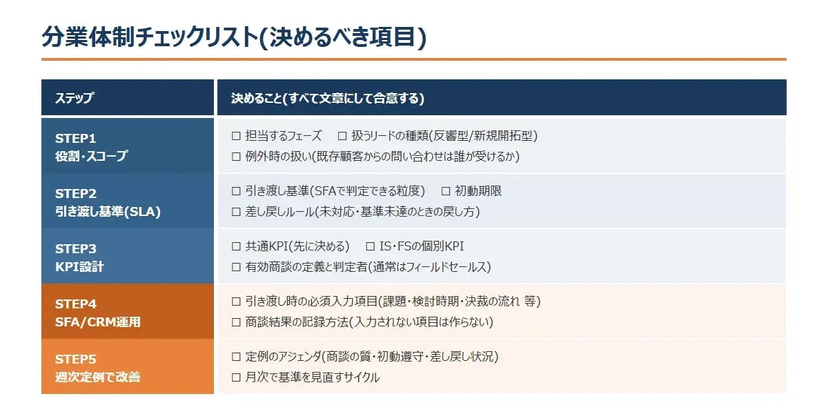 fig7_checklist