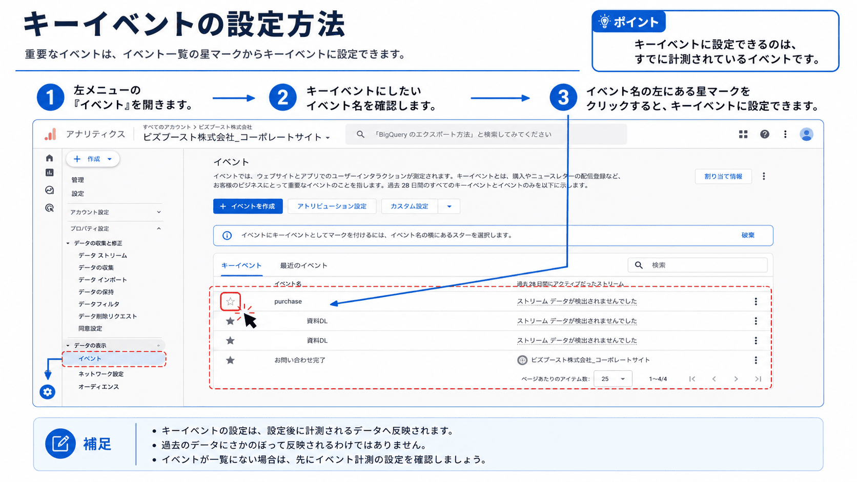 GA4のキーイベントの設定方法