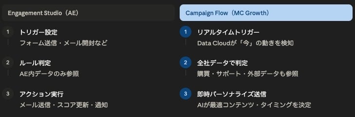 account-engagement-vs-mc-growth 参考画像2