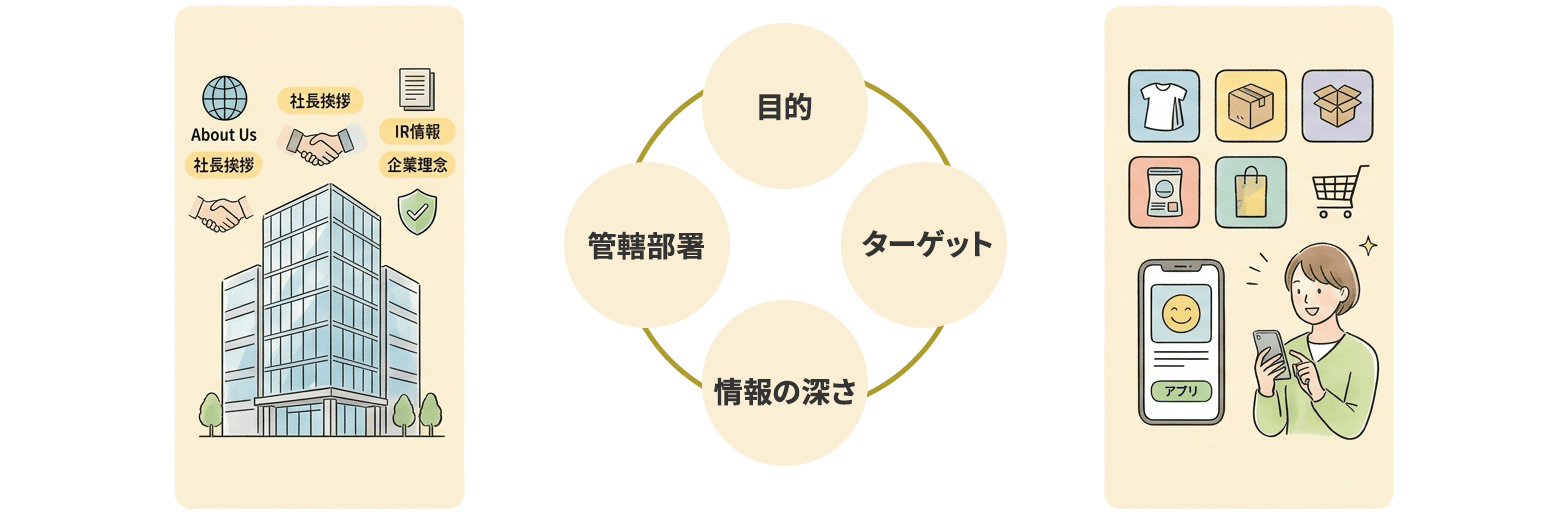 サービスサイトとコーポレートサイトの違い4点