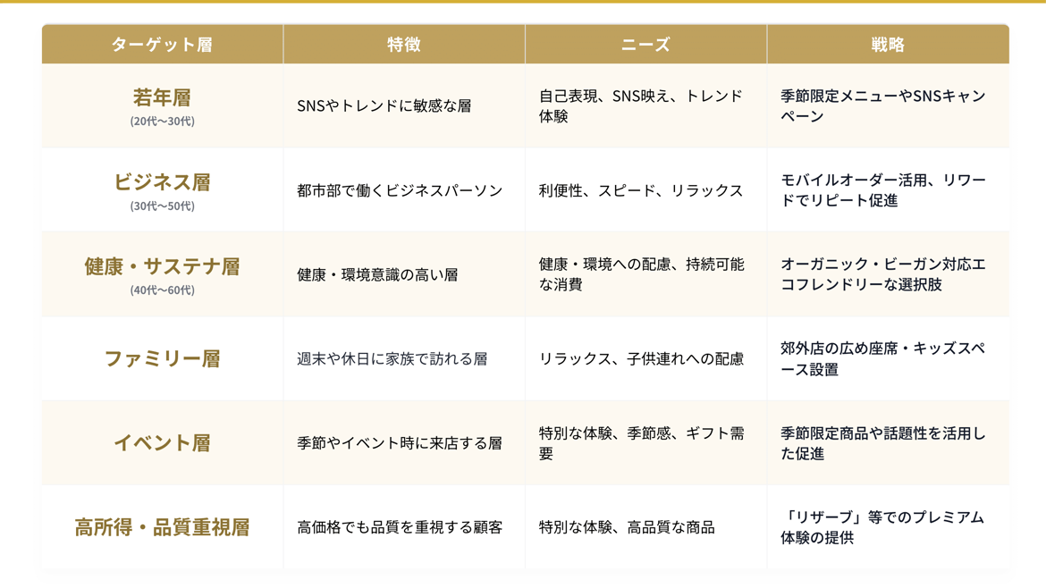 STP分析でのスターバックス（Starbucks）の事例をわかりやすく解説