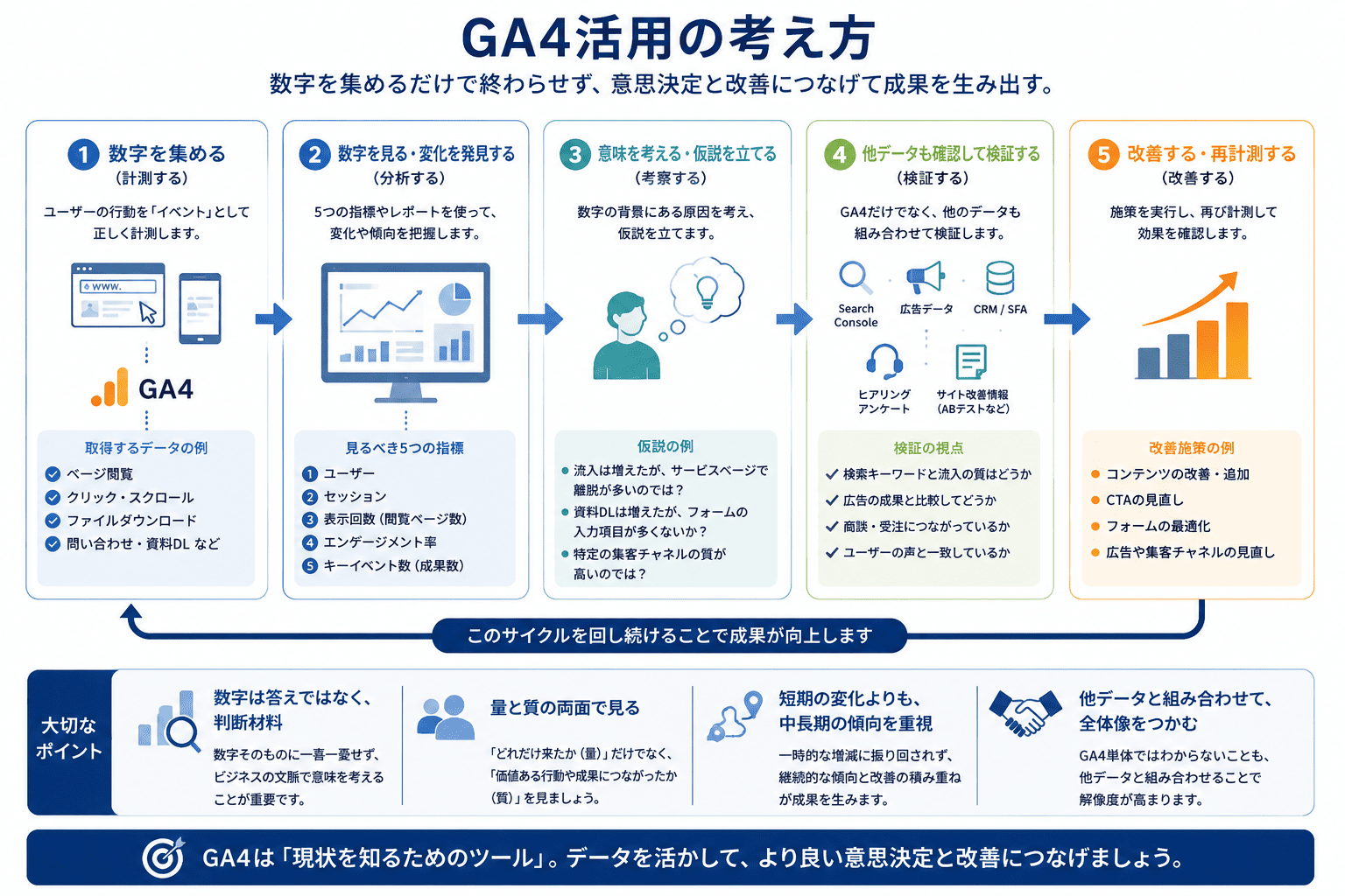GA4とは？UAとの違い・できることと最初に見るべき5つの指標
