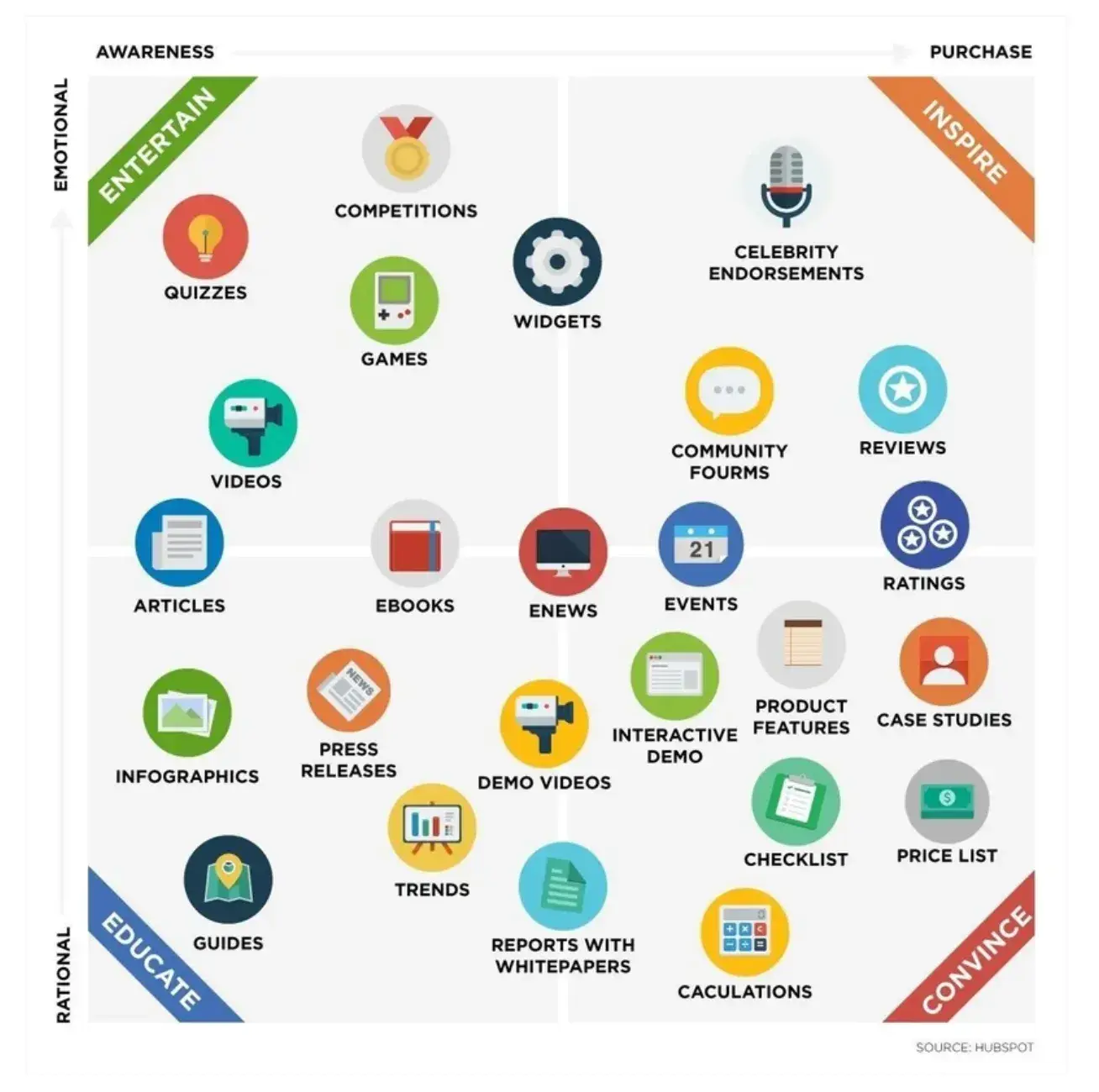 コンテンツマーケティングとは？BtoB企業がすべき手法と特徴をわかりやすく解説