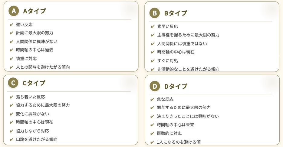 DISC理論とは？日本人に多い割合のタイプとコミュニケーションの仕方、マーケティングへの落とし込みを解説