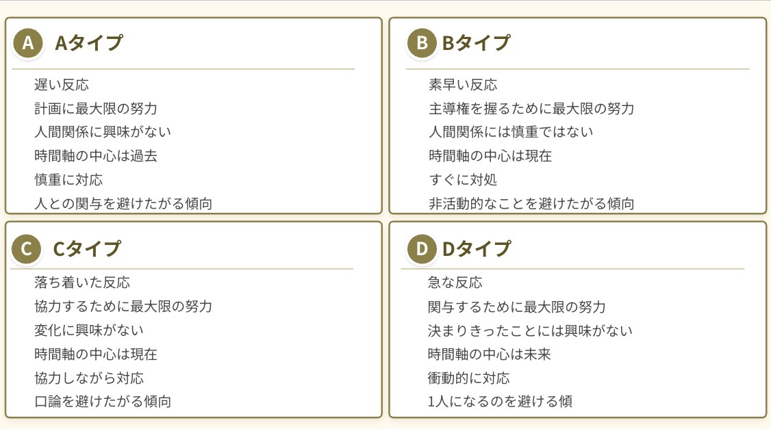 DISC理論とは？日本人に多い割合のタイプとコミュニケーションの仕方、マーケティングへの落とし込みを解説