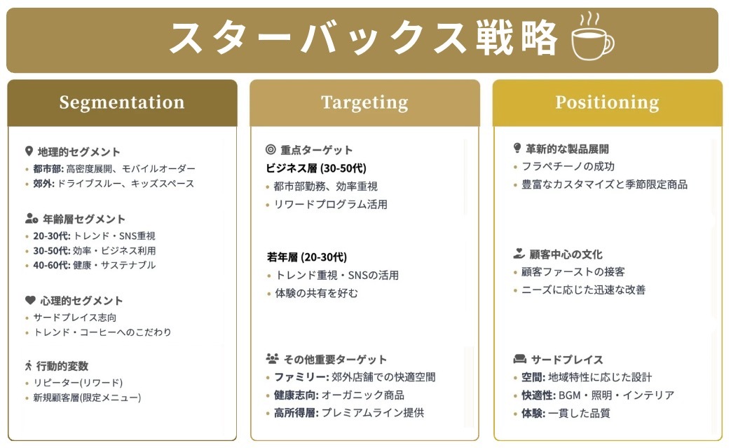 STP分析でのスターバックス（Starbucks）の事例をわかりやすく解説