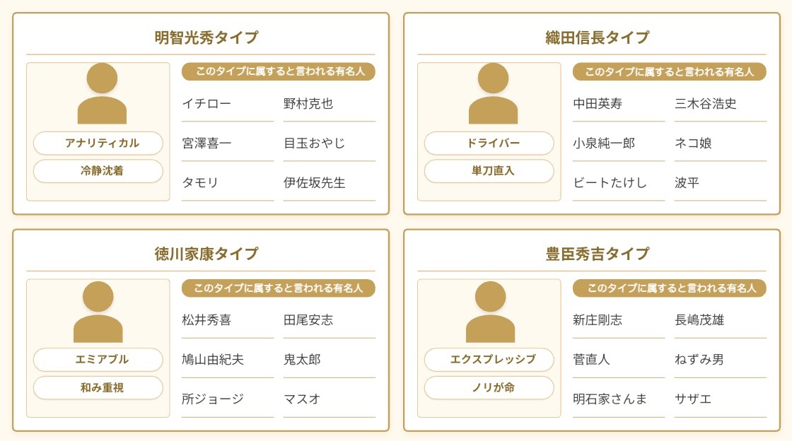 ソーシャルスタイル理論とは？4つのタイプ分類とマーケティング活用法を解説法