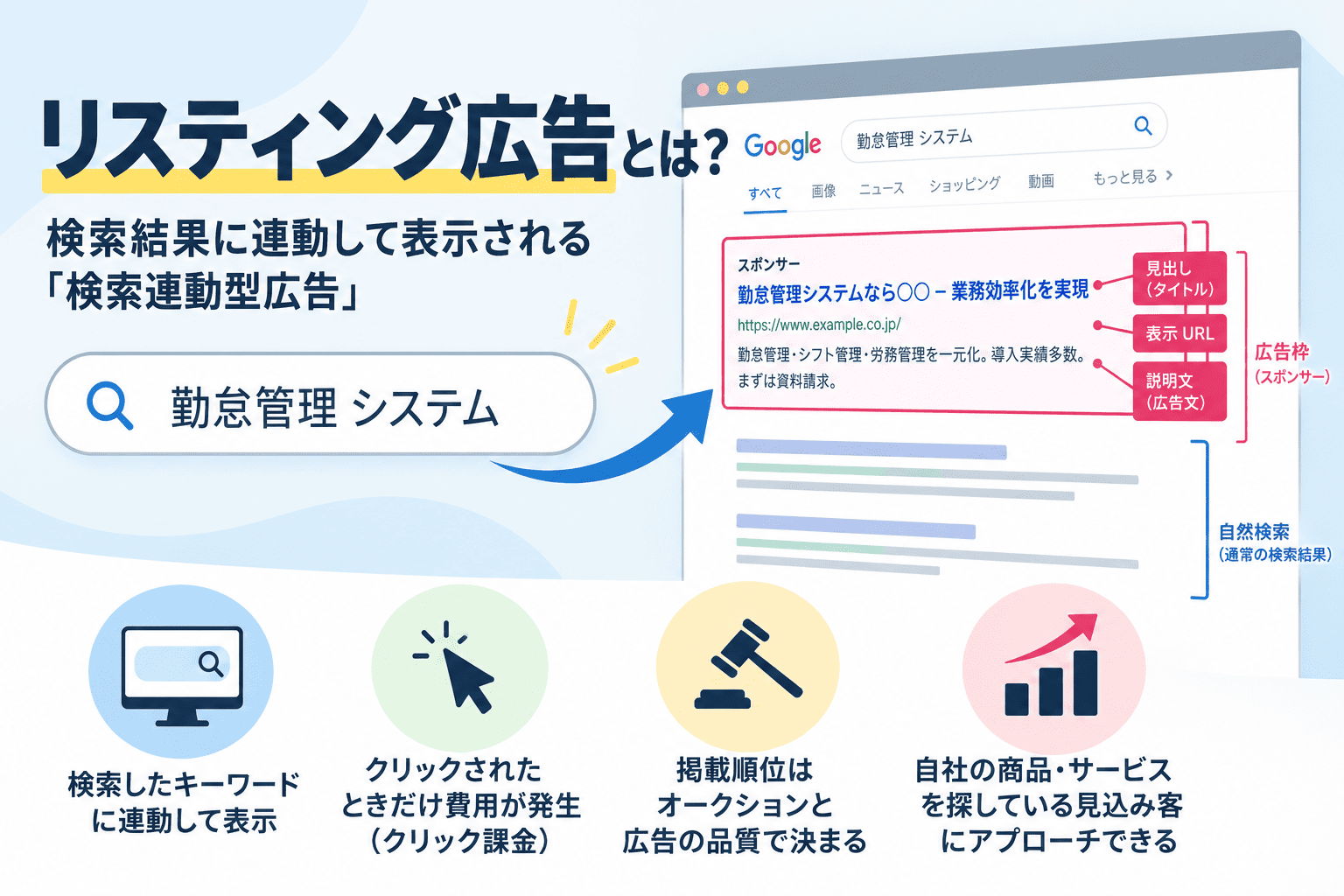 リスティング広告とは？仕組み・媒体・メリットとデメリットをわかりやすく解説