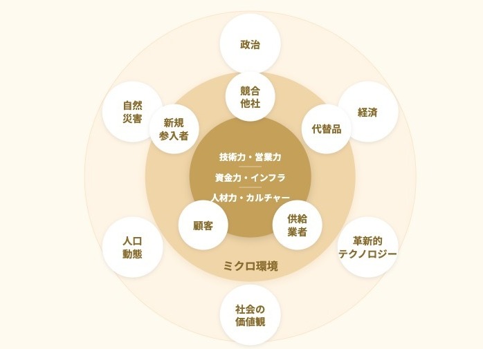 内部環境分析とは？主要フレームワークの活用法と事例をプロが徹底解説