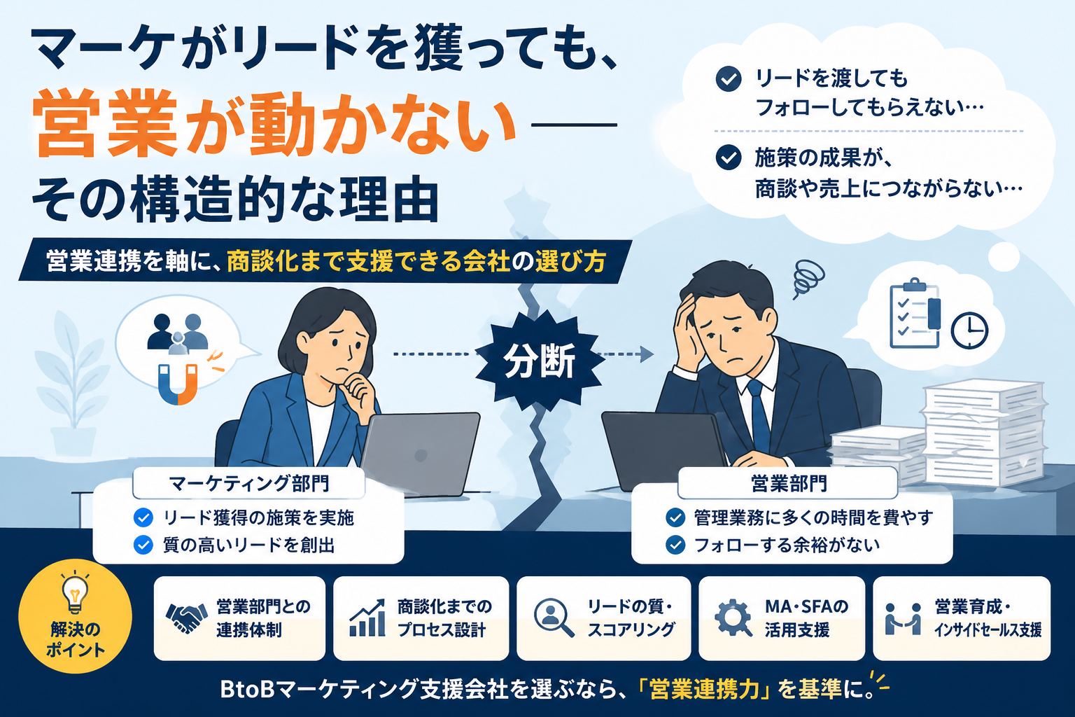 営業連携で選ぶBtoBマーケティング支援会社