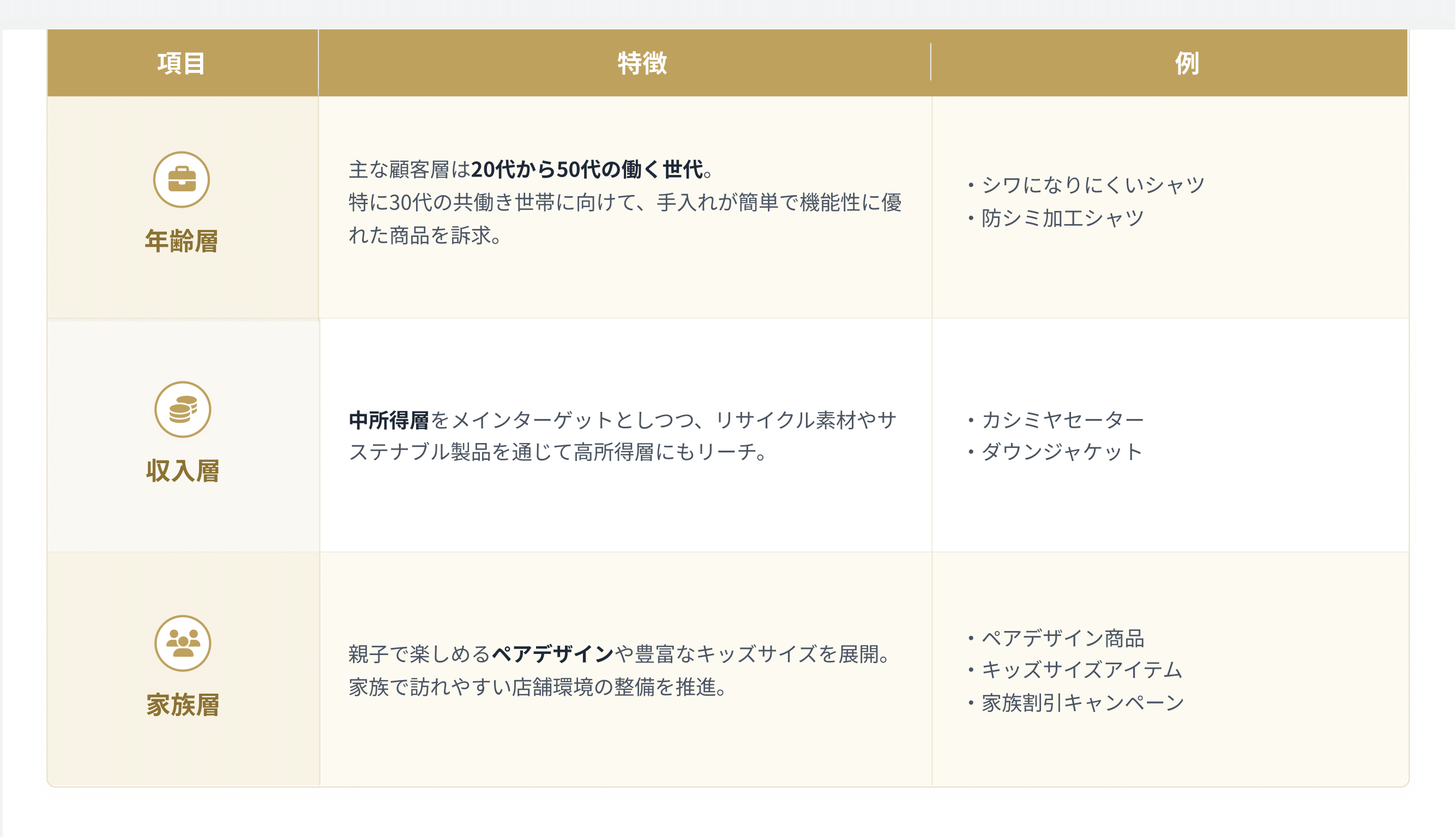 STP分析でのユニクロ（UNIQLO）の事例をわかりやすく解説