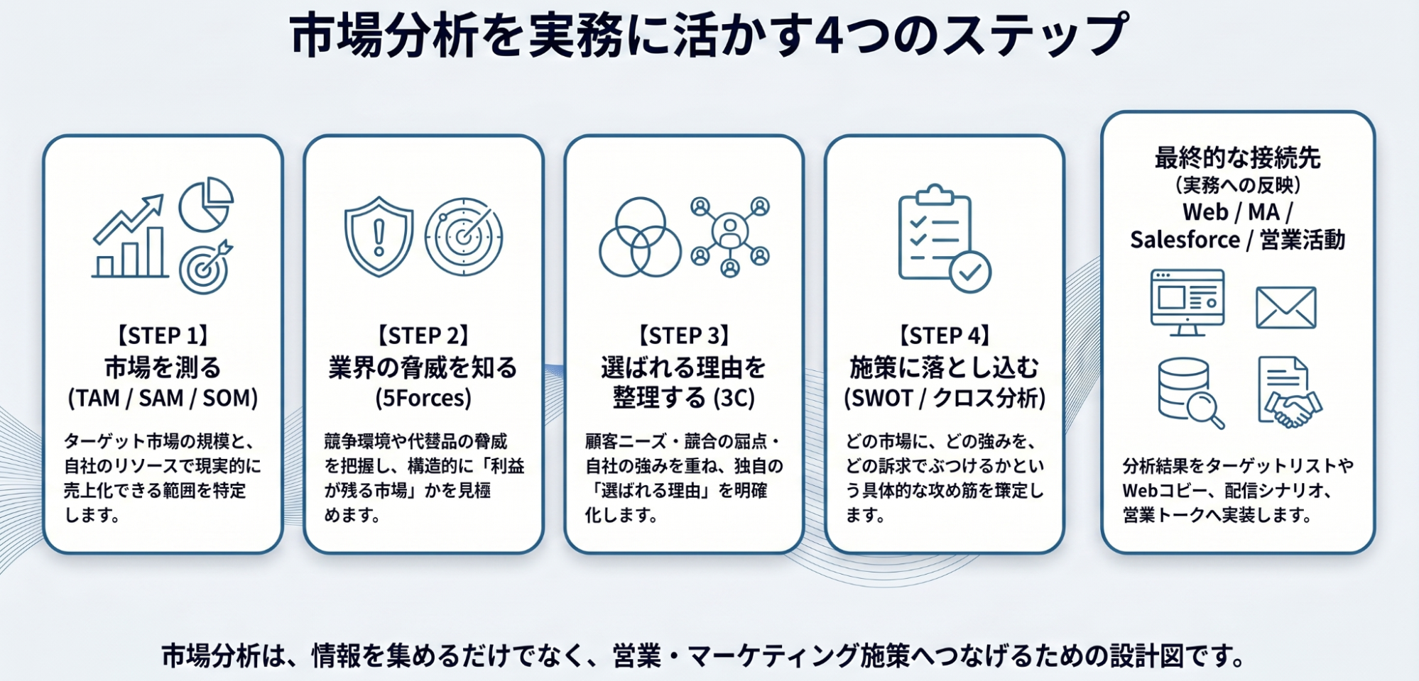 【IT業界】市場分析のやり方4ステップ｜勝てる領域を見極める実践手順