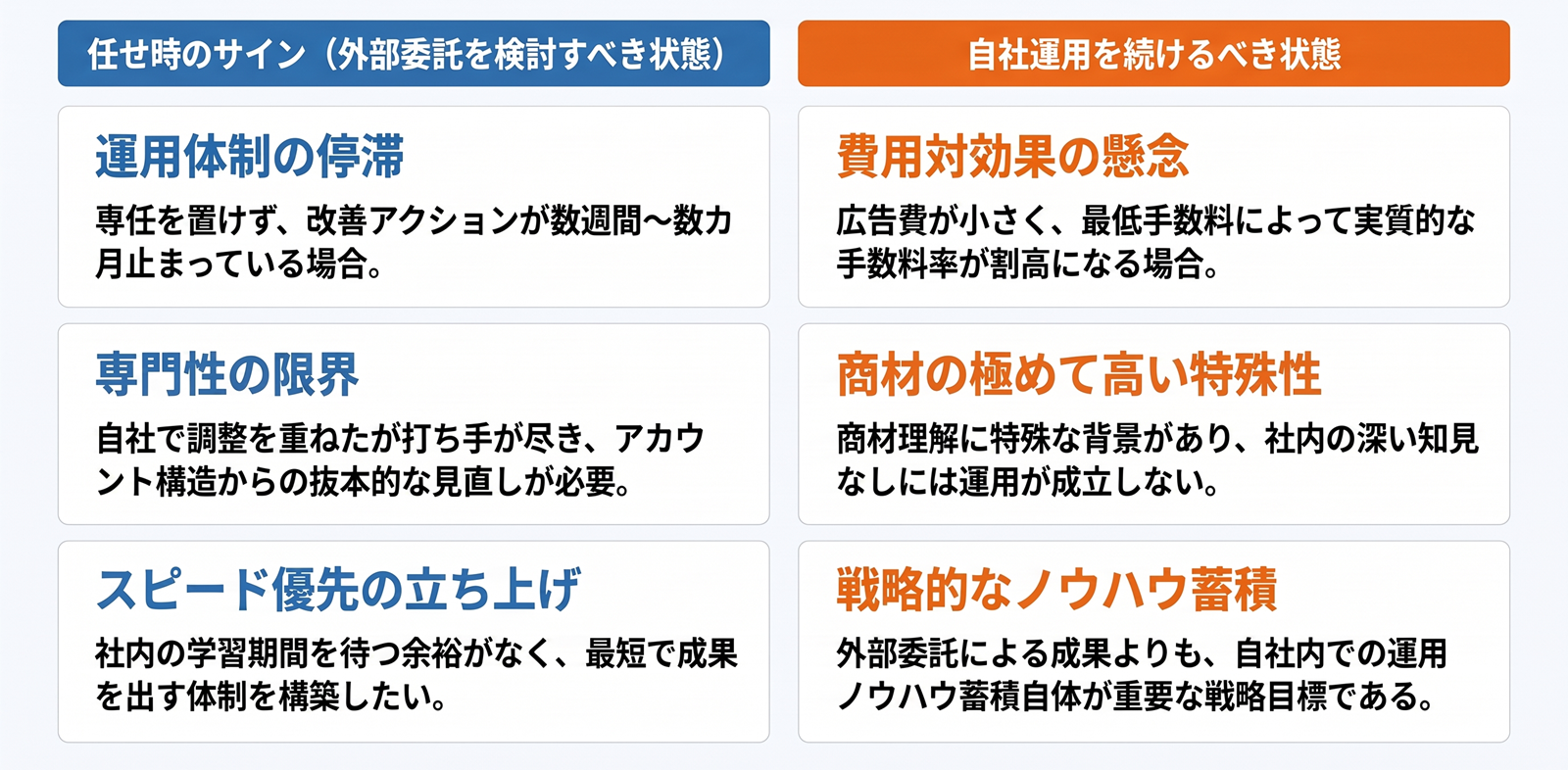 リスティング広告運用代行とは?費用相場・業務範囲・代理店の選び方