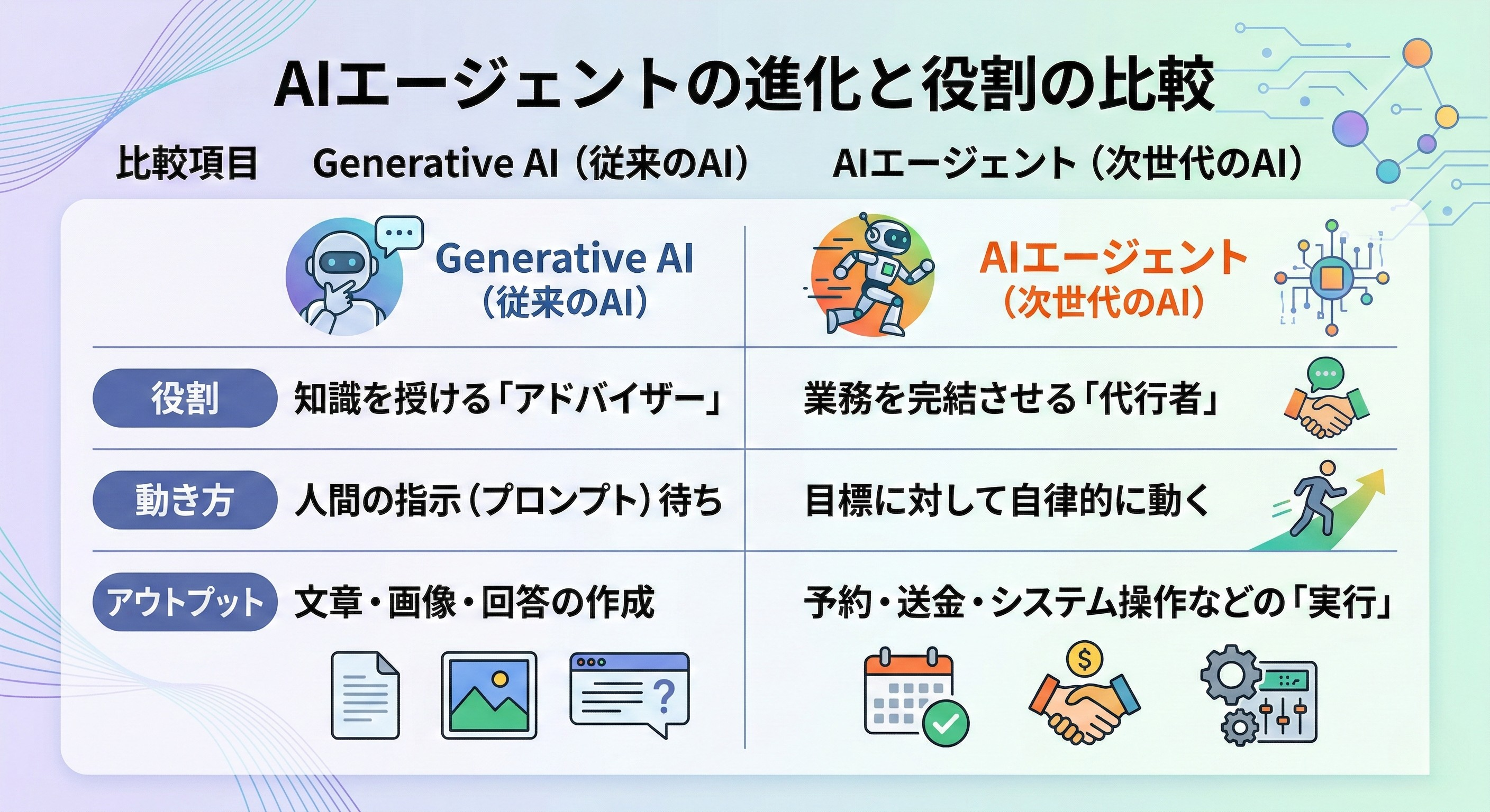 AIエージェントとは？従来のAIとの違いやビジネスを劇的に変える仕組みを解説