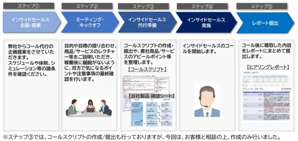 インサイドセールス代行の成功事例｜ベーヴェ システック ジャパン株式会社｜ビズブースト株式会社