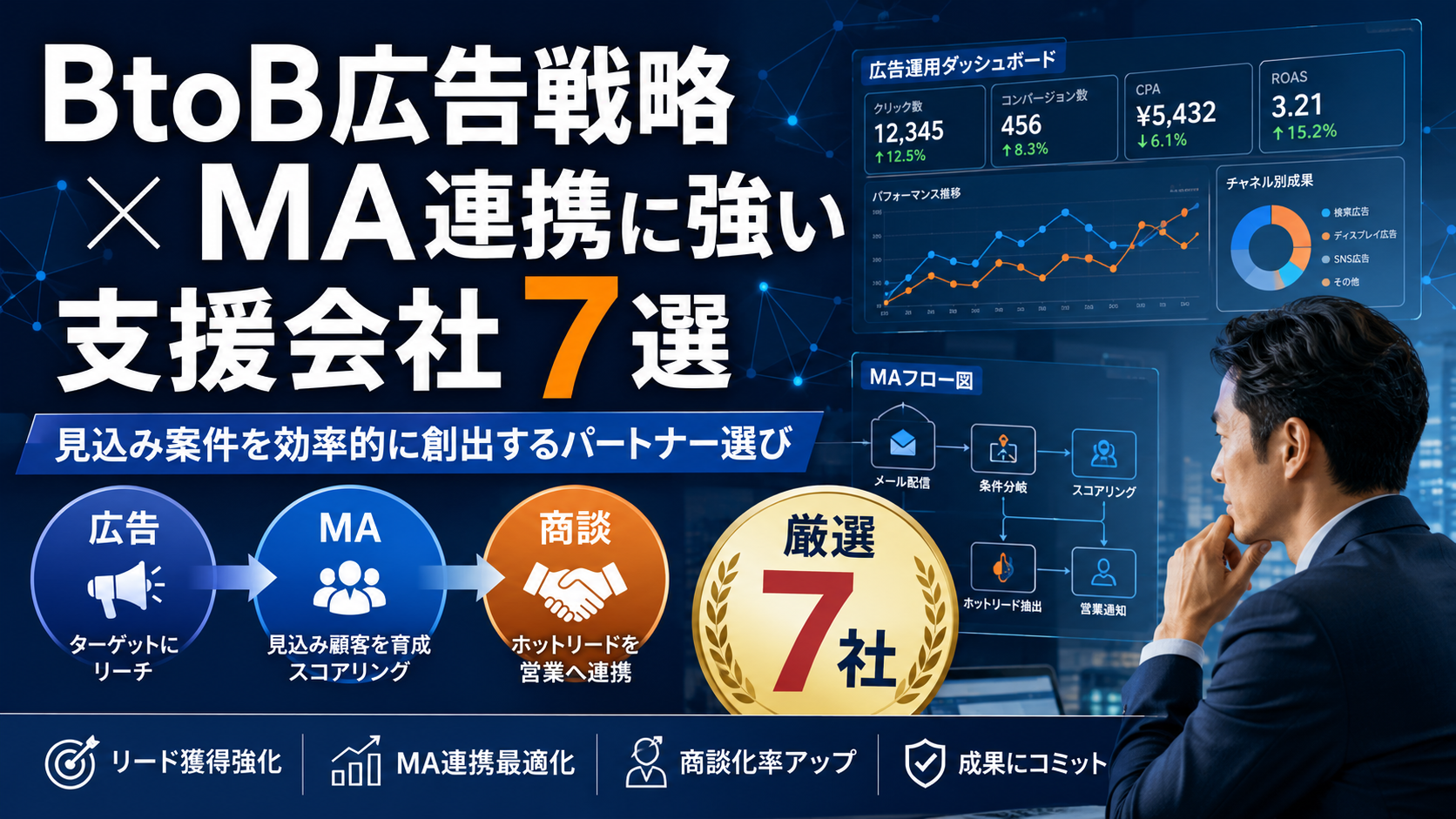 BtoB広告戦略とMA連携に強い支援会社7選