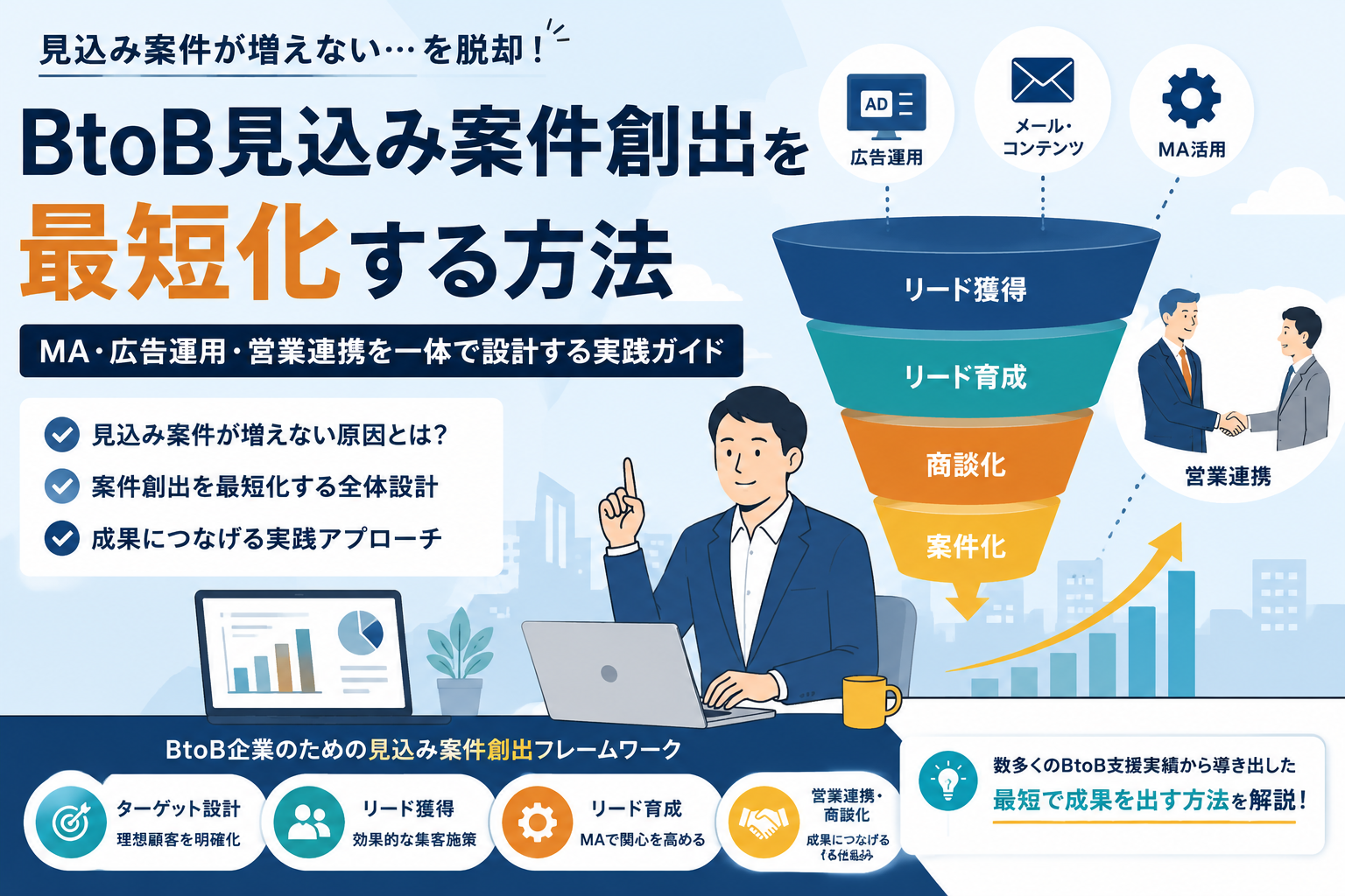 BtoB見込み案件創出を最短化する方法