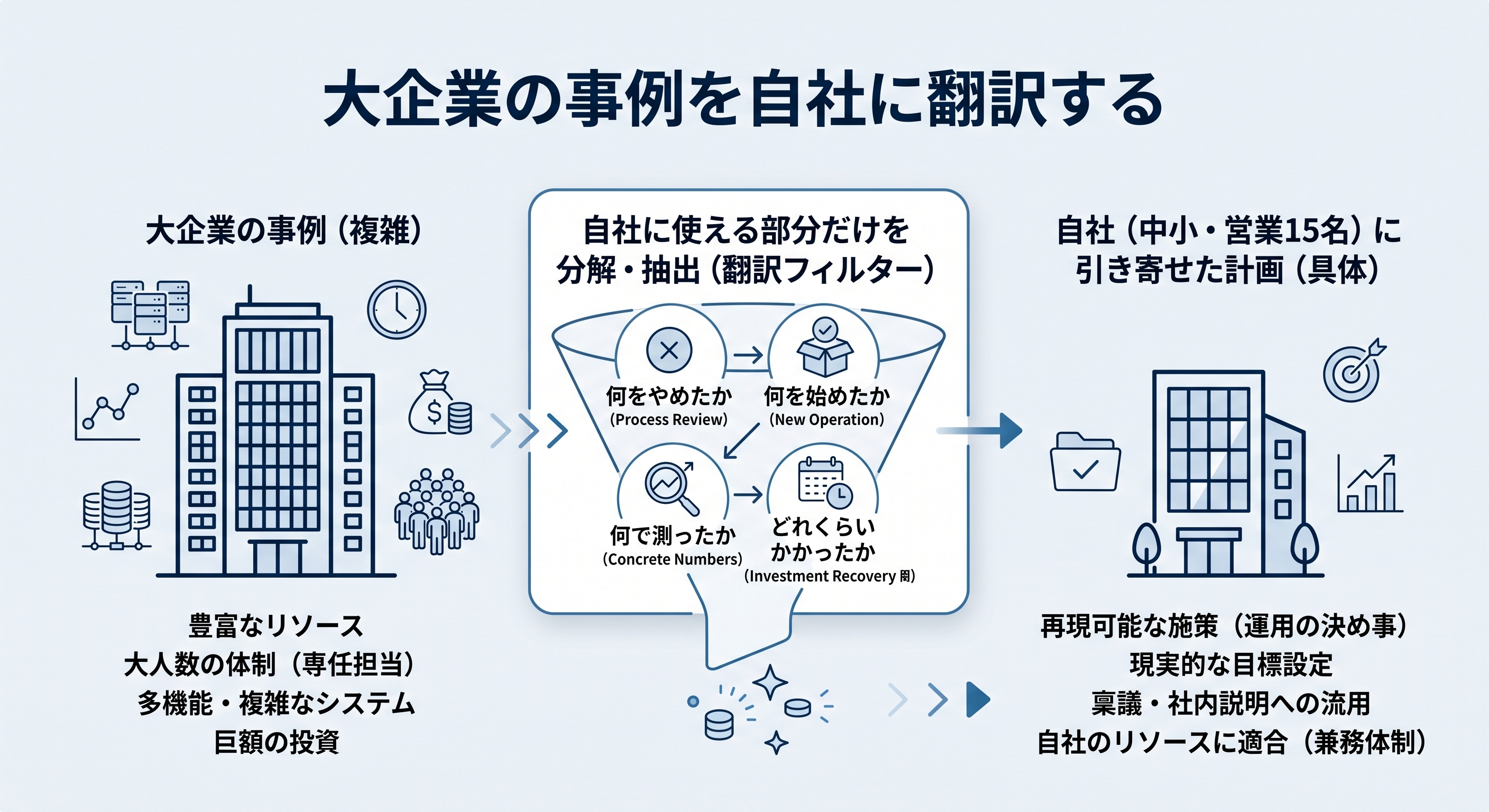 Salesforce活用事例の読み解き方｜大企業の事例を自社に翻訳する4つの視点