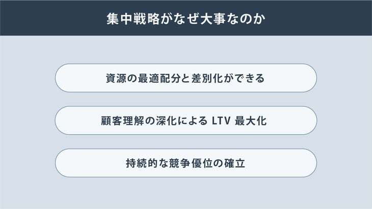 集中戦略とは？集中戦略の重要性や考え方のステップ、企業事例も交えてわかりやすく解説