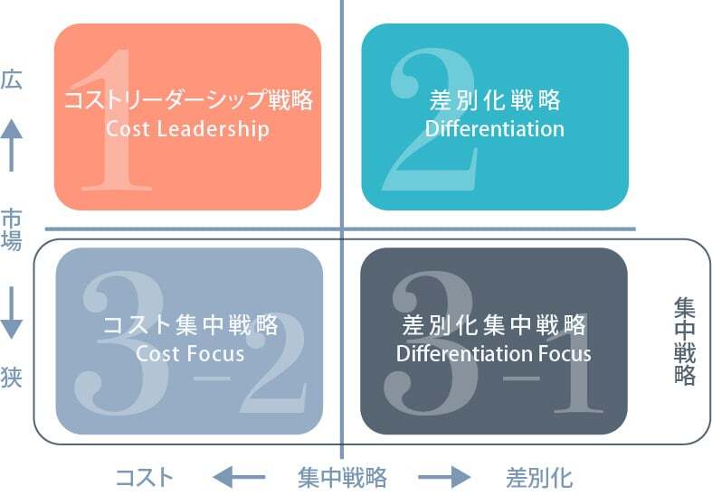 マイケル・ポーターとは？「競争の戦略」と「5フォース分析」、「CSV」などのBtoBマーケターが知っておくべき考え方を解説