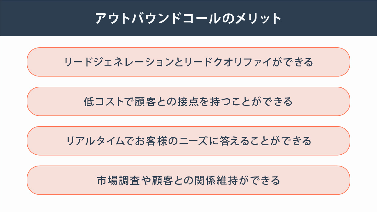 アウトバウンドコールとは？インバウンドコールとの違いと成果を高めるコツを紹介