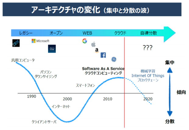 BtoB SaaSとは何か？初めて事業に関わる人が知っておいて欲しいこと