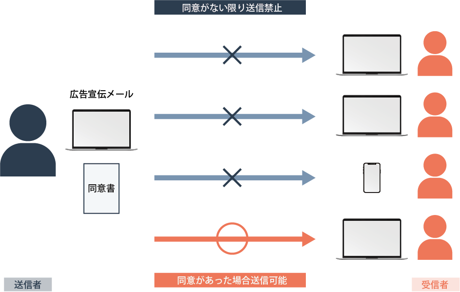 オプトイン・オプトアウトとは？BtoBマーケティング担当者が個人情報保護法とあわせて知っておくべきこと