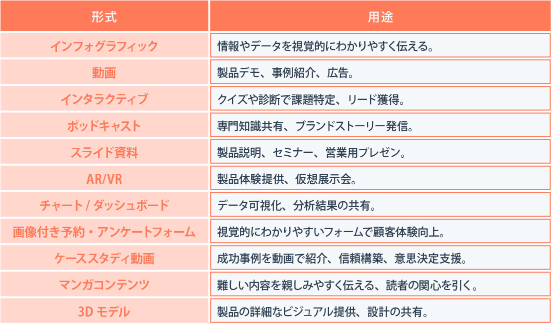 リッチコンテンツとは？活用するメリットとデメリット、コンテンツの種類・事例を紹介