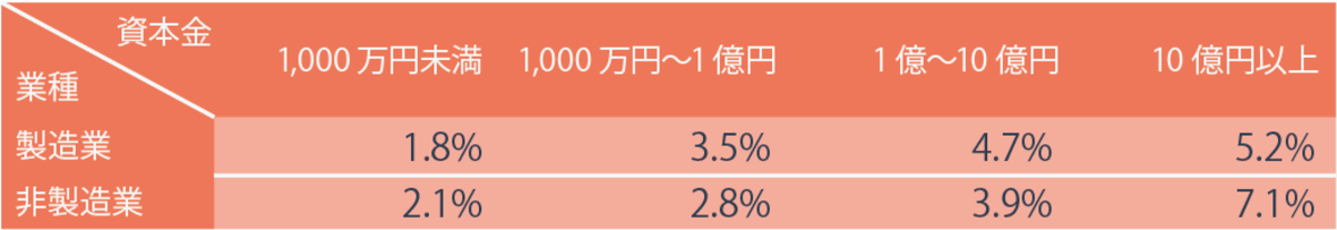 BtoBで新規獲得を最大化し営業効果を高めるには