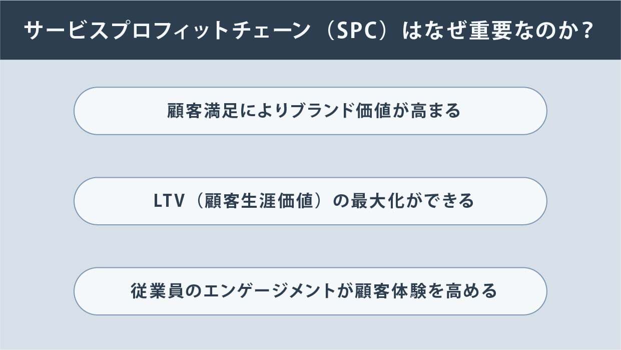 サービスプロフィットチェーン（SPC）とは？発表された論文や構築するための手順と具体例を紹介