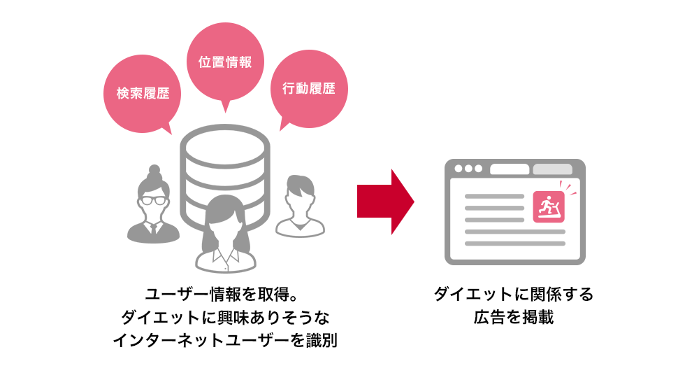 Webトラッキングとは？できることできないこと、おすすめツールをご紹介