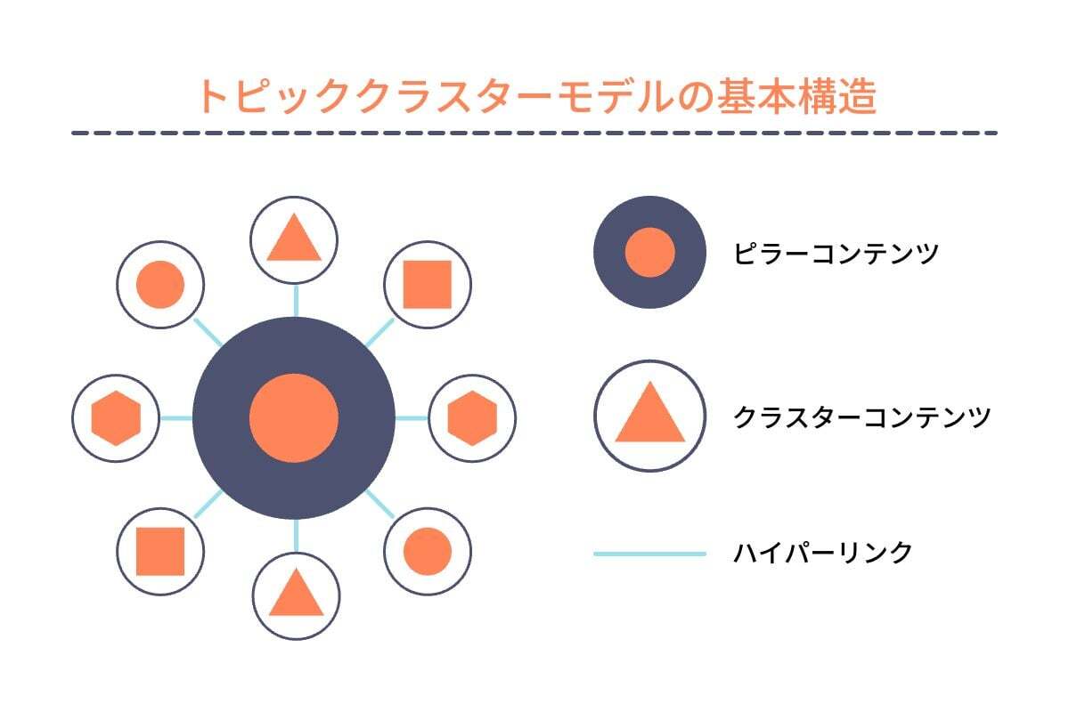 サジェストキーワードとは？Googleサジェスト（オートコンプリート）の仕組みや調べ方、サジェストキーワードを調べるためのツールも紹介
