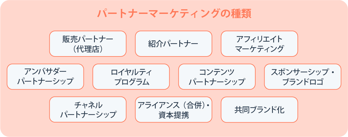 パートナーマーケティングとは？ パートナーマーケティングの具体的な種類と施策、企業事例をわかりやすく解説