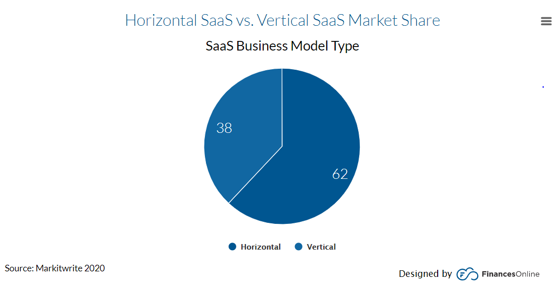 バーチカル（Vertical）の意味とは？SaaSのマーケティング関係者が知っておくべきこと