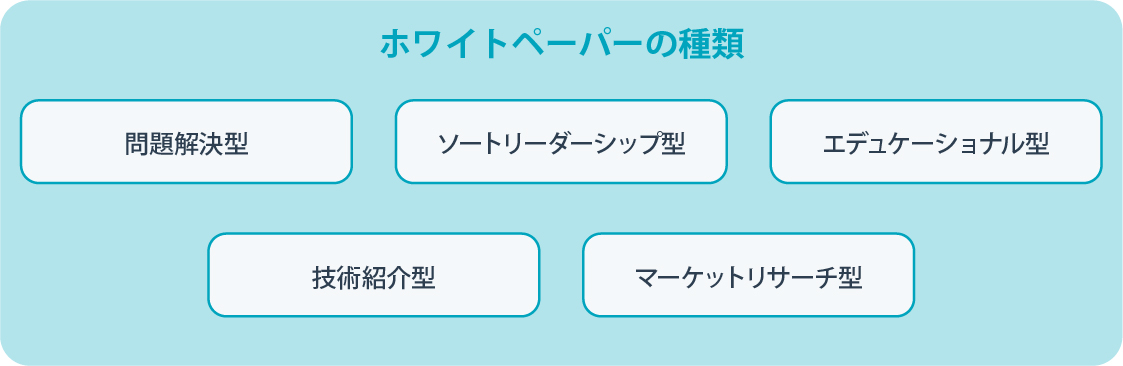 ホワイトペーパーの作り方をステップで解説！ホワイトペーパーの事例や制作上のポイントも紹介