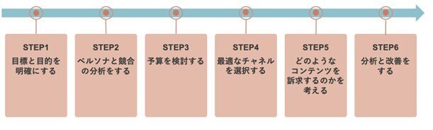 マスマーケティングとは？マスマーケティングのメリット・デメリットや企業成功事例をわかりやすく解説