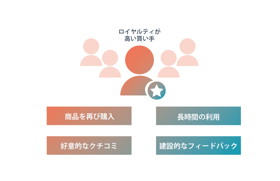NPS?（ネットプロモータースコア）とは？顧客満足度との違いやマーケティングでの活用をわかりやすく解説