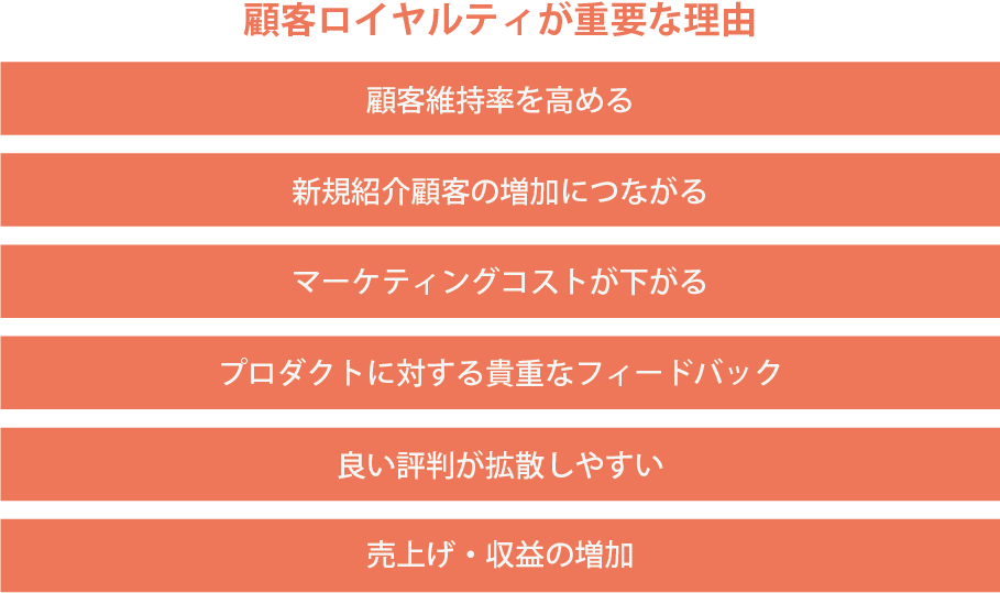 ロイヤルティとは？間違いがちなロイヤリティとの意味の違いや活用シーンを紹介