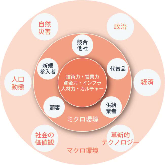内部環境分析とは？知っておくべきフレームワークと例を解説