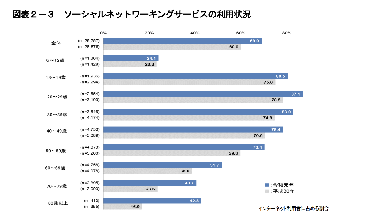 いまさら聞けないバズるって？バズマーケティングの基本と成功のポイントを紹介