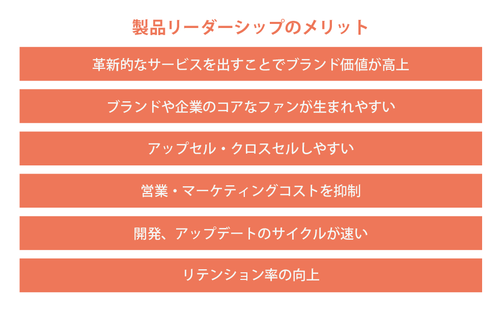 製品リーダーシップとは？昨今プロダクトレッドグロース（PLG）と言われている考えについて解説