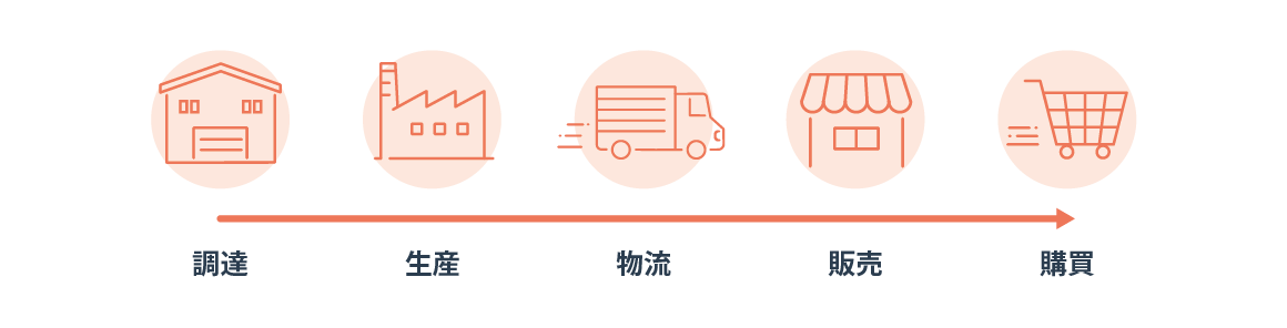 サプライチェーンとは？ IT企業のBtoBマーケティング担当者が知っておくべき概要を簡単に解説