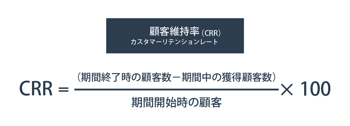 顧客維持率（リテンションレート）とは何？マーケティング担当者や営業担当者も知っておくべきこと